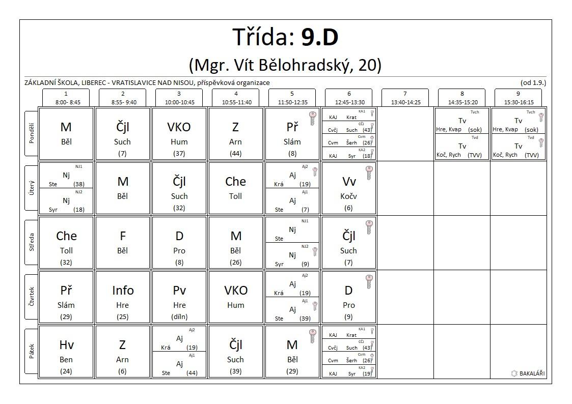 9.D rozvrh